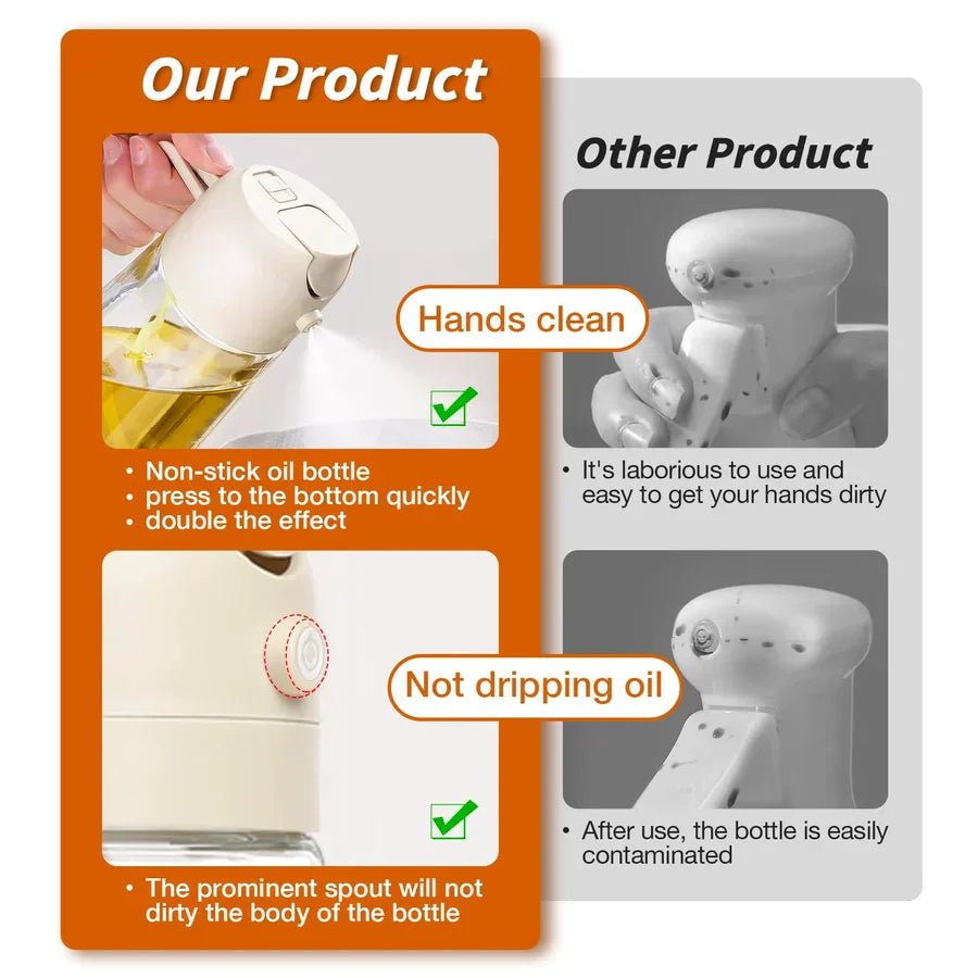 2 - in - 1 Glass Oil Dispenser and Sprayer - Ventrokahome